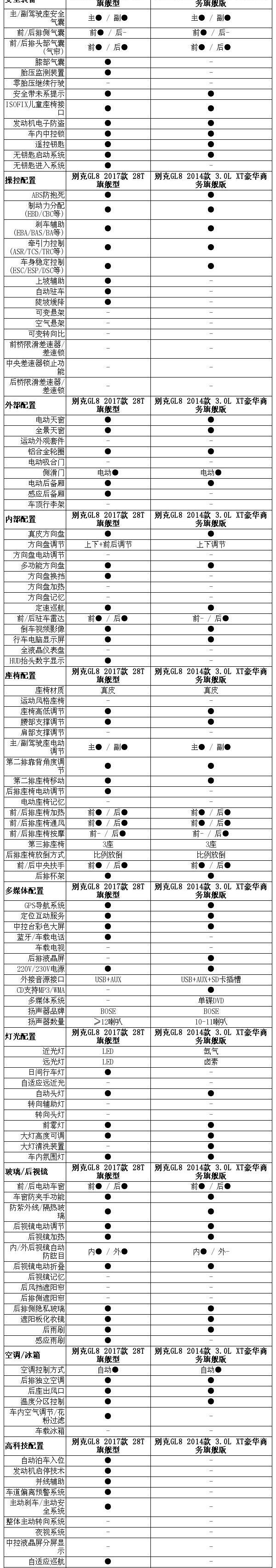 别克,别克GL8,奔驰,奔驰V级,艾力绅