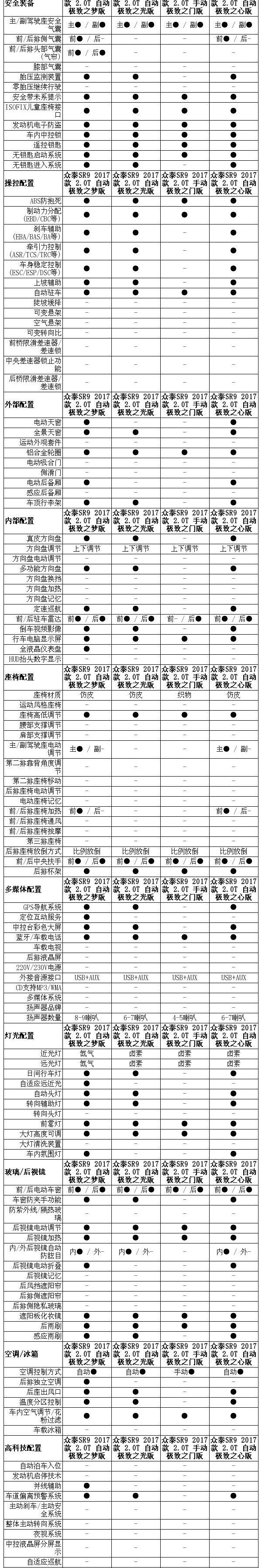 众泰
