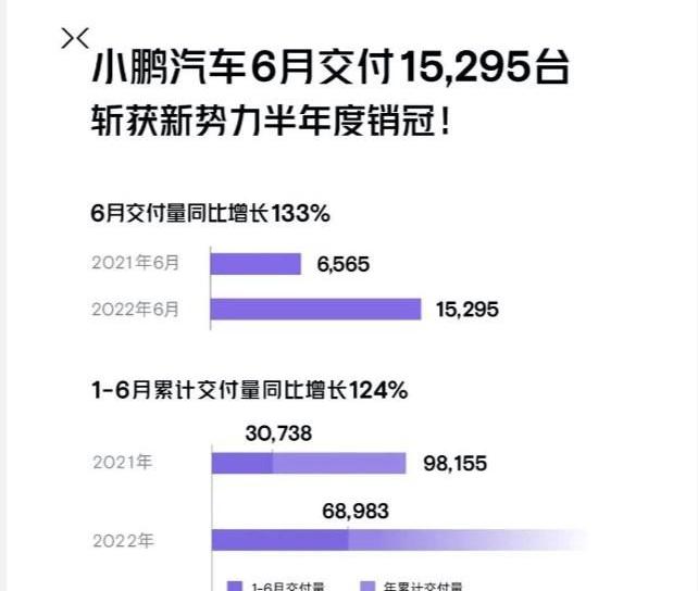 蔚来,长安,极氪,小鹏,问界M5