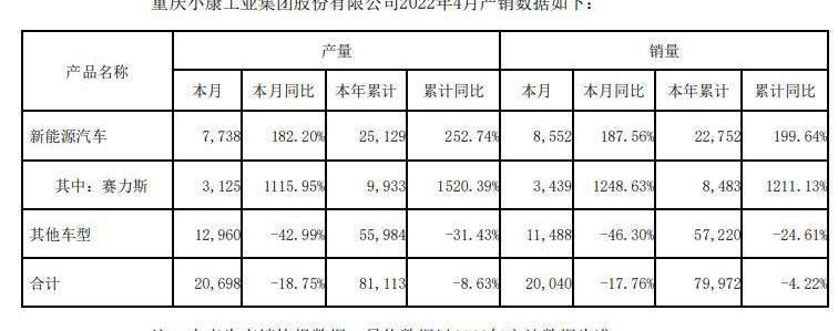 问界M5,AITO,埃安,阿维塔,长安