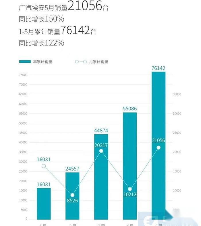 埃安,蔚来,极氪,小鹏,理想汽车