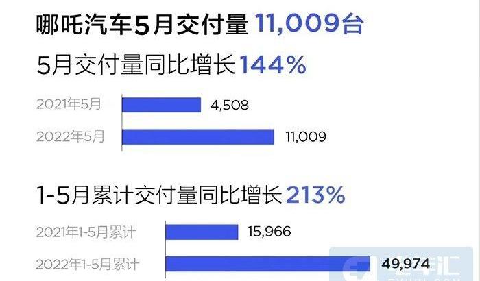 埃安,蔚来,极氪,小鹏,理想汽车