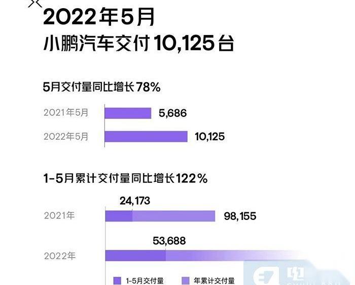 埃安,蔚来,极氪,小鹏,理想汽车