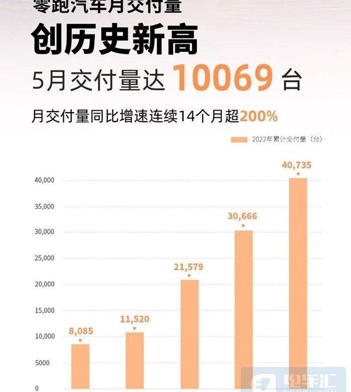 埃安,蔚来,极氪,小鹏,理想汽车