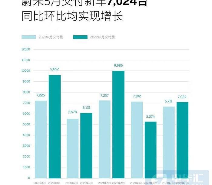 埃安,蔚来,极氪,小鹏,理想汽车