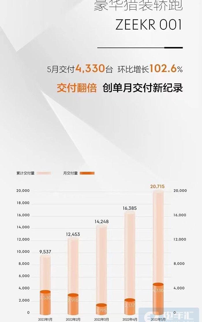埃安,蔚来,极氪,小鹏,理想汽车