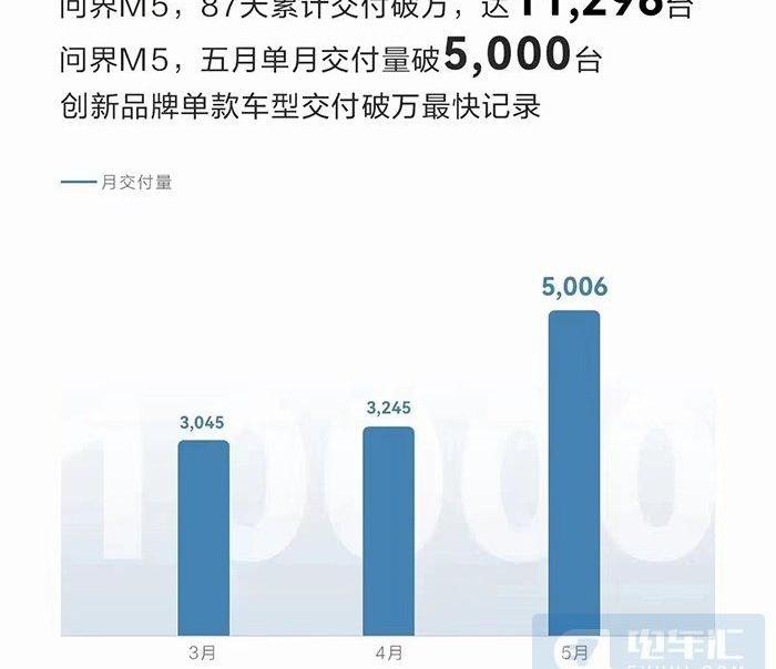 埃安,蔚来,极氪,小鹏,理想汽车