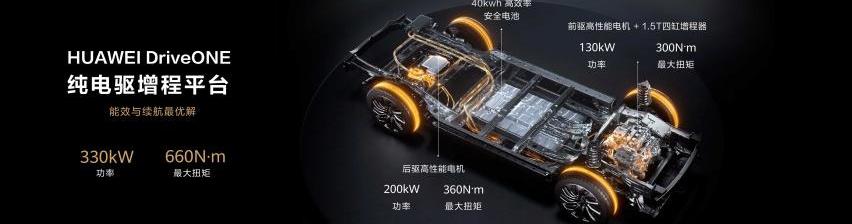 理想ONE,问界M7