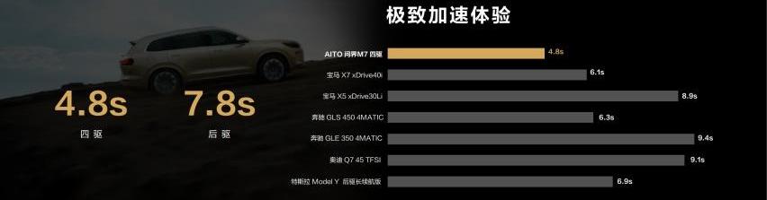 理想ONE,问界M7
