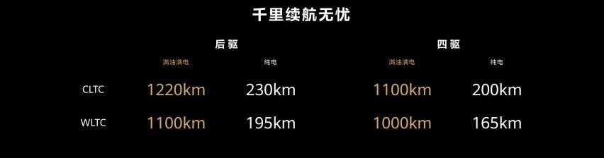理想ONE,问界M7