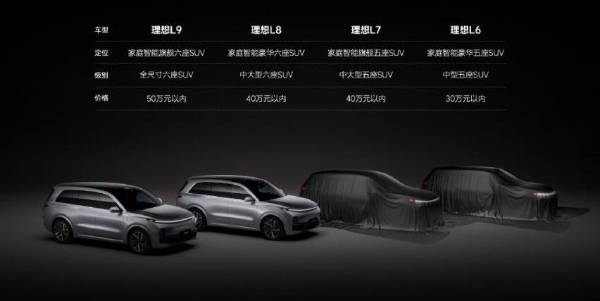 小鹏,蔚来,理想汽车,比亚迪,问界M5