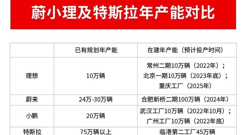 小鹏,蔚来,理想汽车,比亚迪,问界M5
