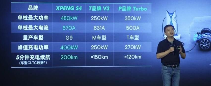 小鹏,蔚来,理想汽车,比亚迪,问界M5