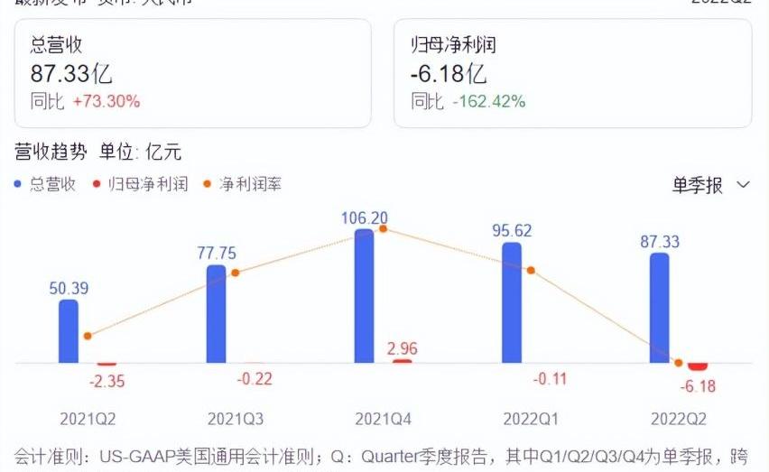 小鹏,蔚来,理想汽车,比亚迪,问界M5