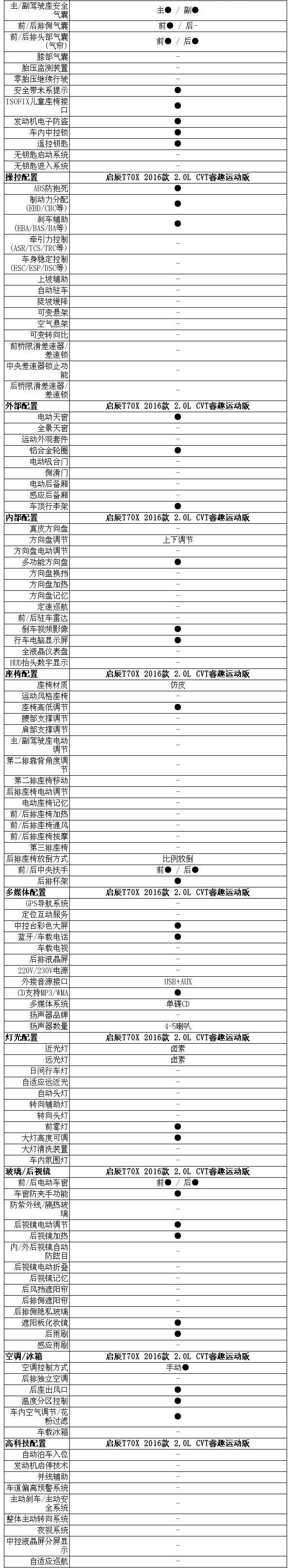 启辰,日产,逍客