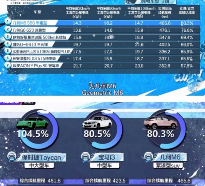 几何汽车,几何G6,吉利汽车,几何M6,问界M5