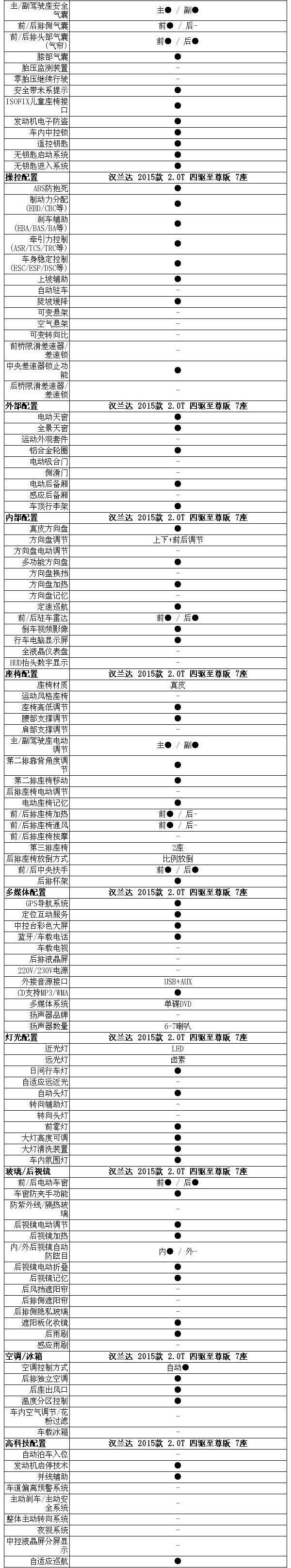 汉兰达,汉