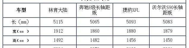 林肯