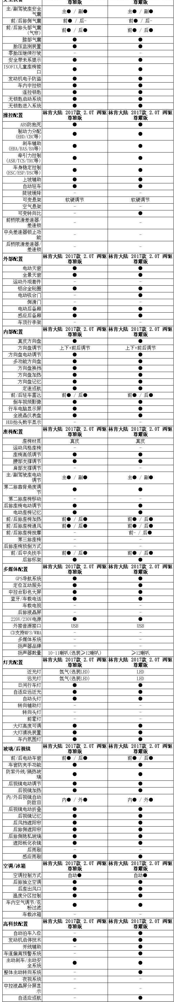 林肯
