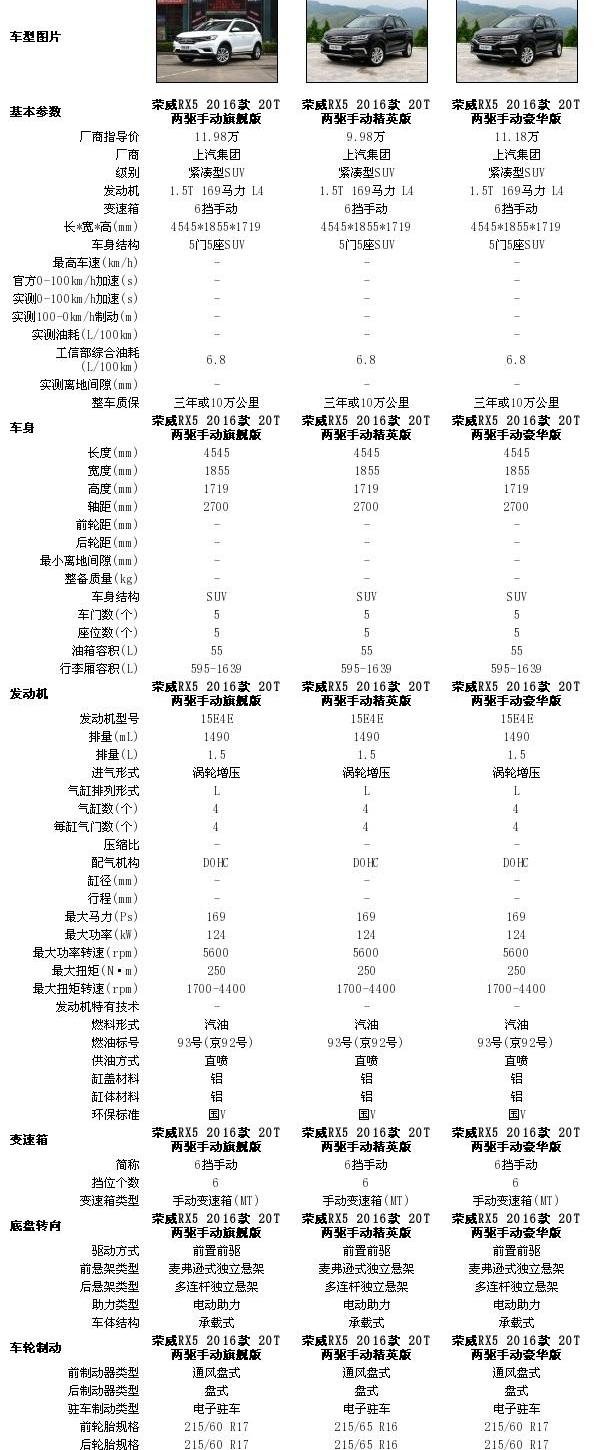 荣威,荣威RX5