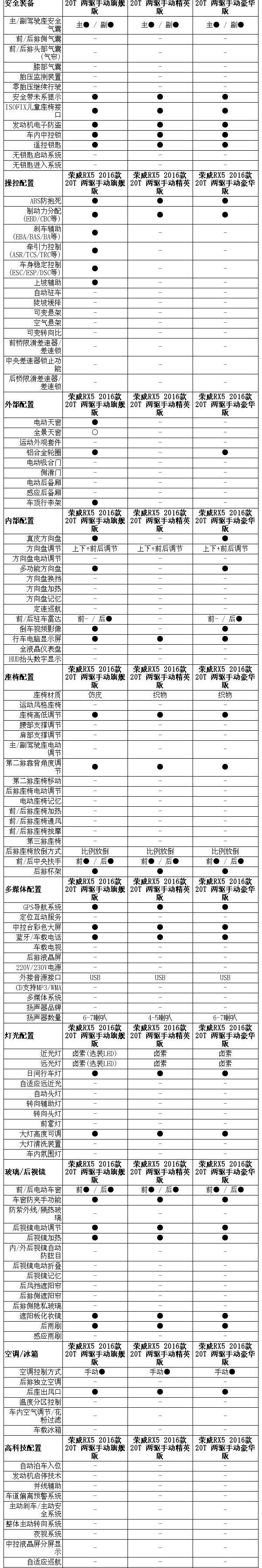 荣威,荣威RX5