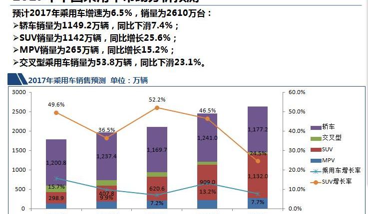 理念,荣威,荣威RX5