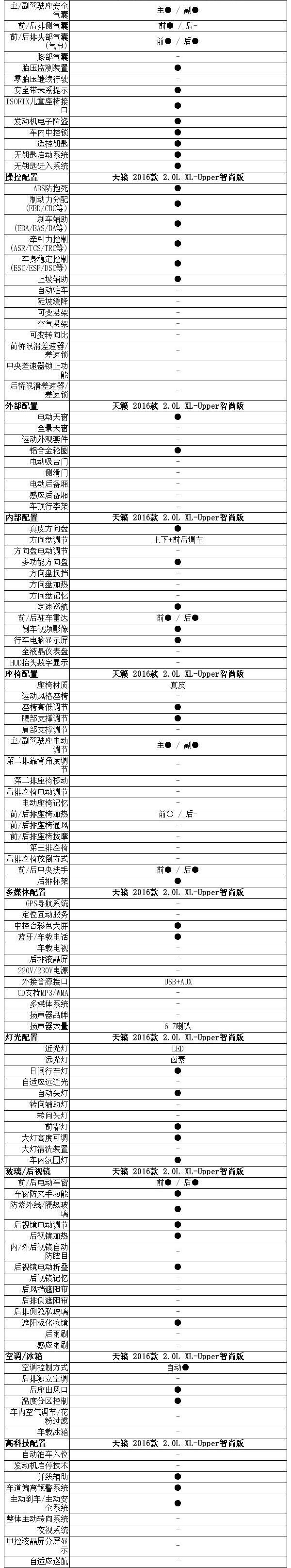天籁,丰田,凯美瑞,日产