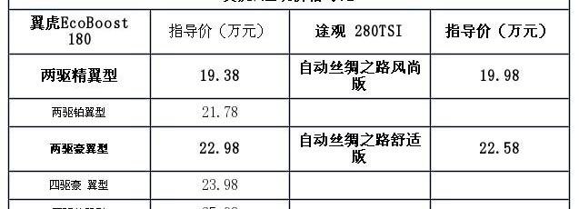 大众,发现,长安,福特