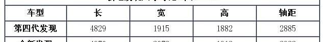 发现,汉,路虎,雷克萨斯LX,雷克萨斯