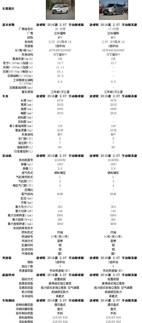 途睿欧,别克,别克GL8,福特,江铃