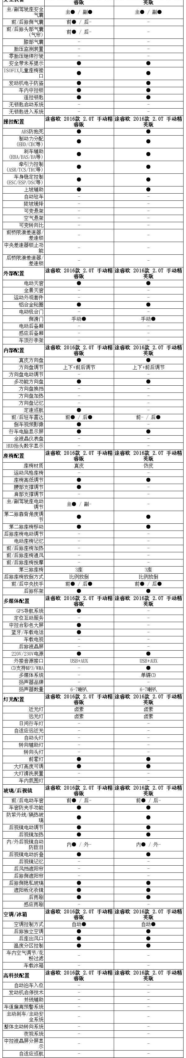 途睿欧,别克,别克GL8,福特,江铃