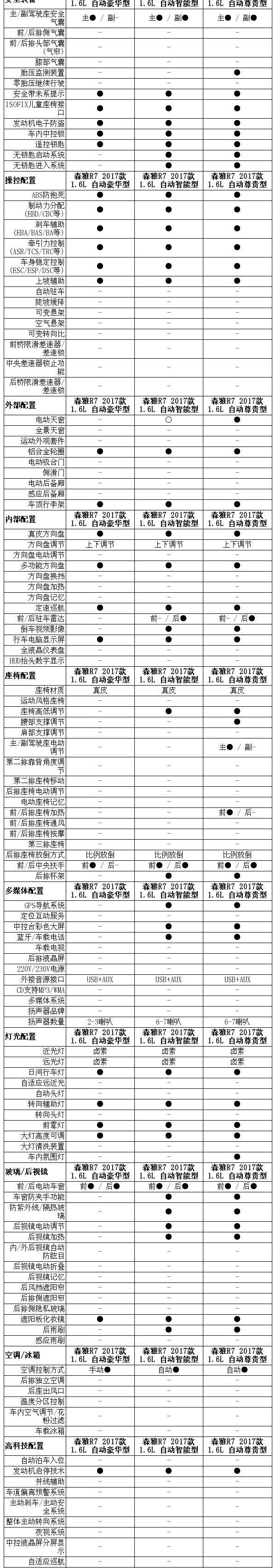 一汽,东风