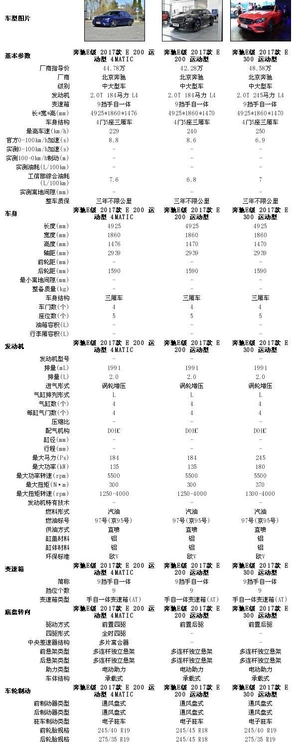 奔驰,奥迪,宝马,奔驰S级