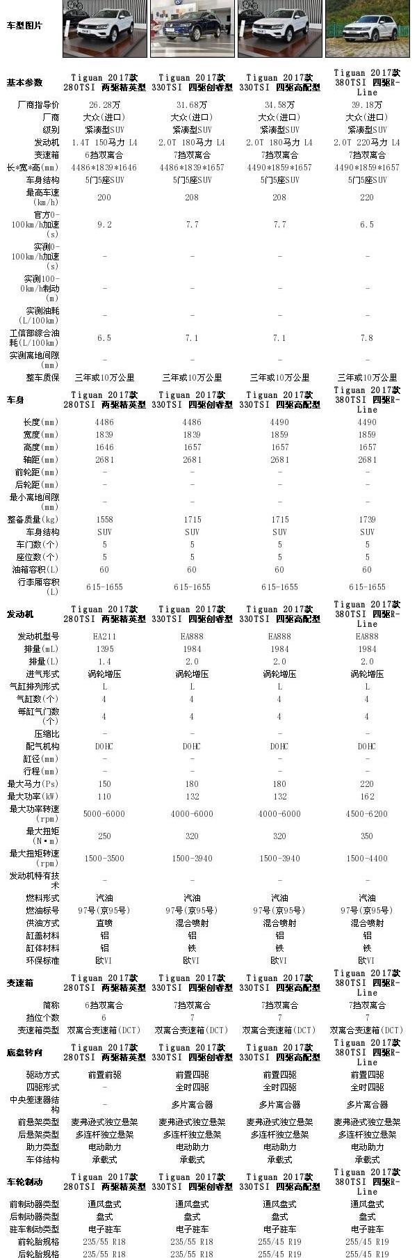 大众,斯柯达,柯迪亚克