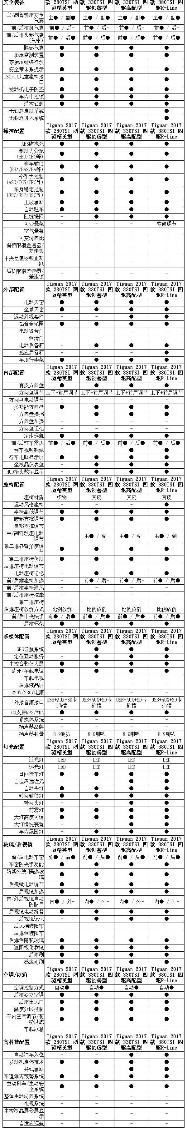 大众,斯柯达,柯迪亚克