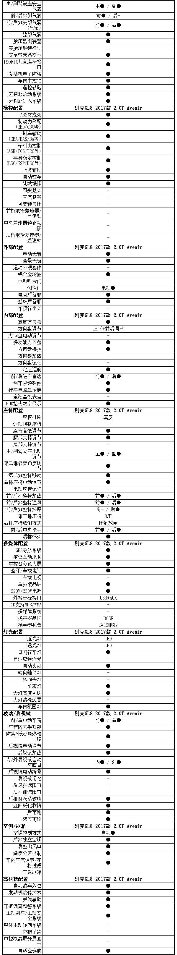 别克