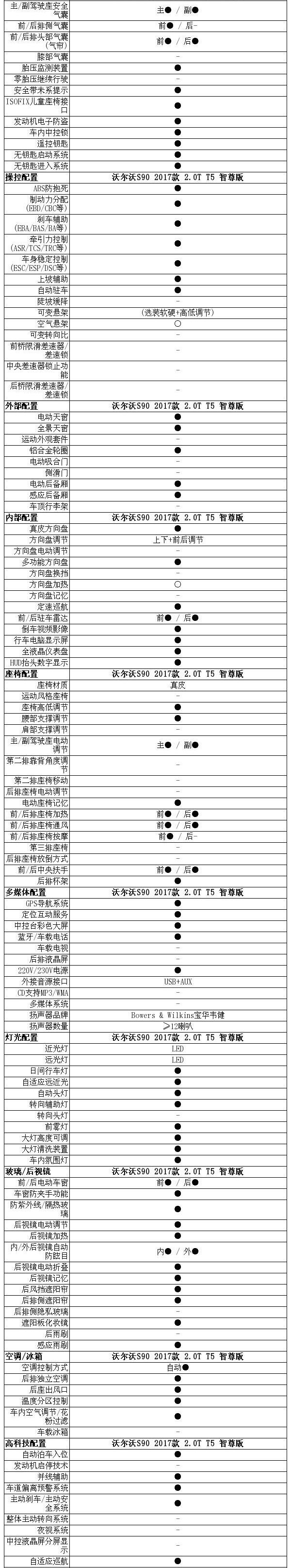 奔驰,沃尔沃,奔驰E级