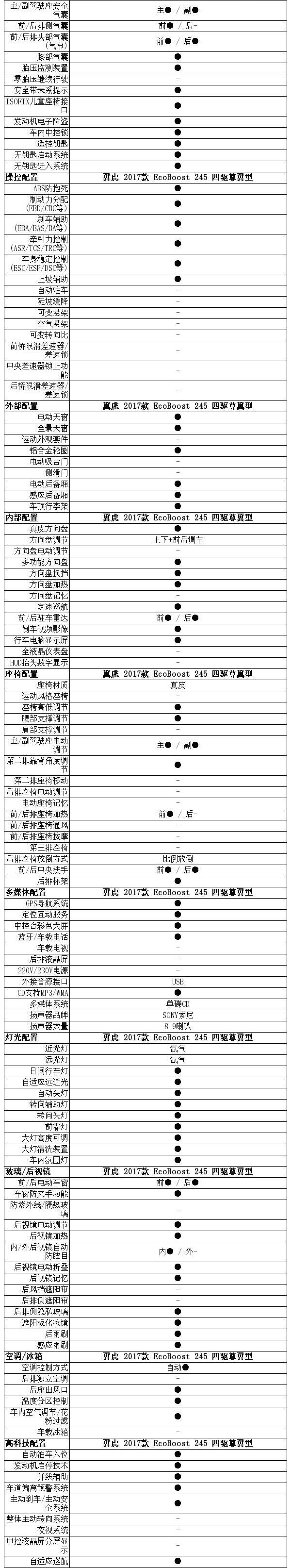 长安,RAV4荣放,福特