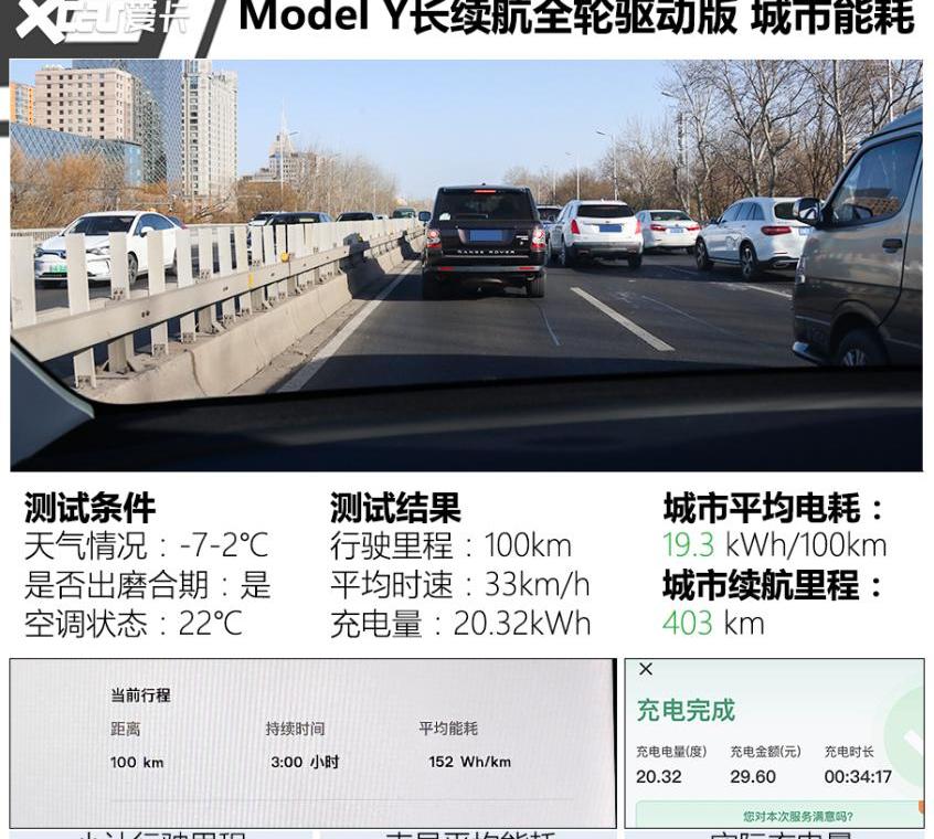 特斯拉,Model 3,Model Y,小鹏