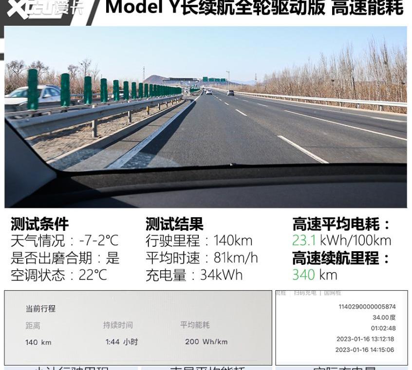 特斯拉,Model 3,Model Y,小鹏