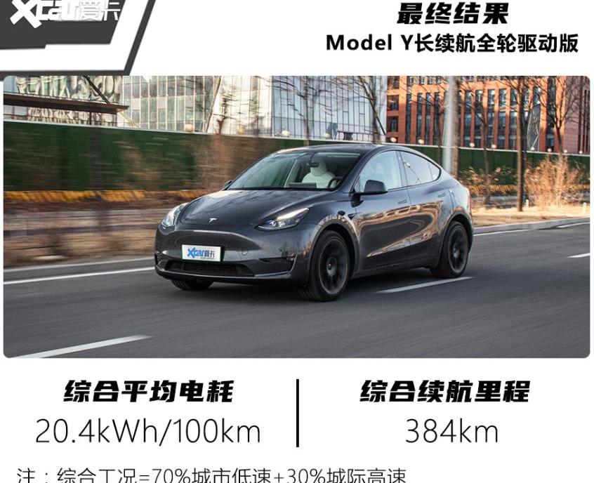 特斯拉,Model 3,Model Y,小鹏