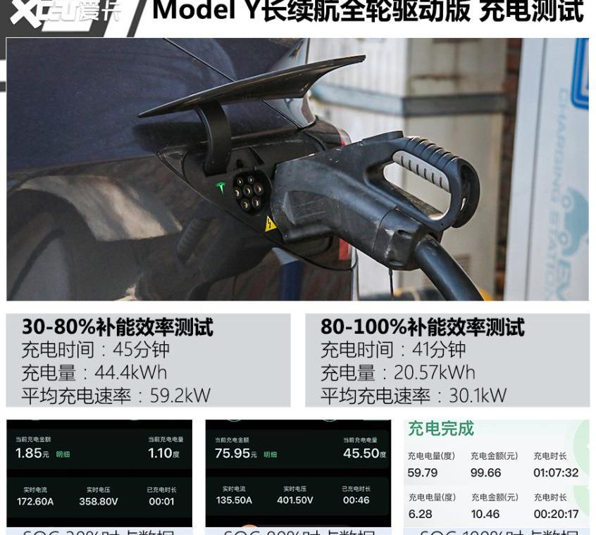 特斯拉,Model 3,Model Y,小鹏