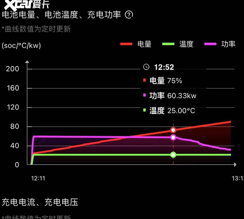 特斯拉,Model 3,Model Y,小鹏
