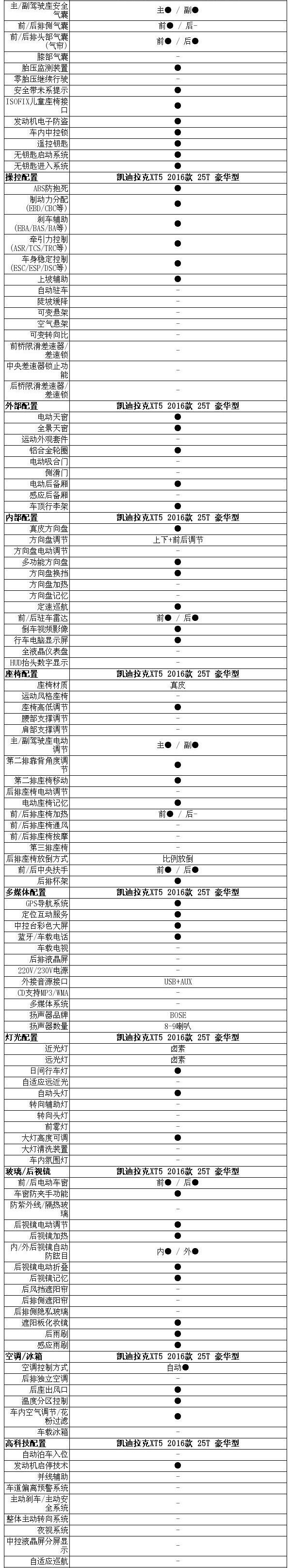 凯迪拉克