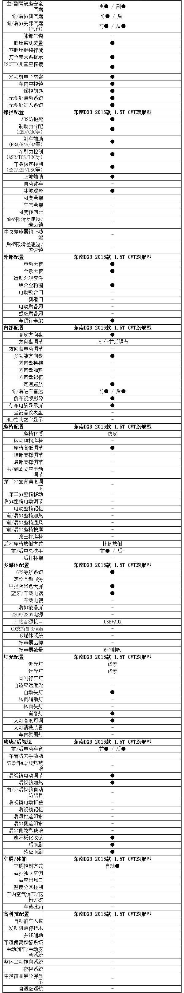 东南,比亚迪,长安,东南DX3,哈弗