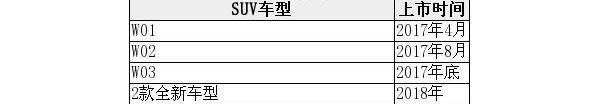 长城,哈弗,理念