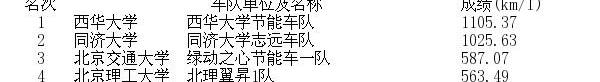 本田,东风,雅阁,北京