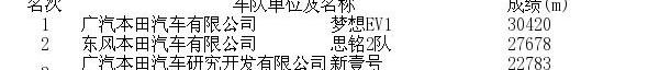 本田,东风,雅阁,北京