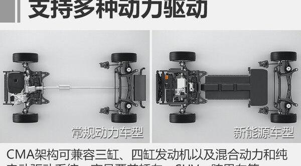 吉利汽车,沃尔沃,大众,现代
