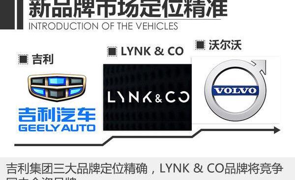 吉利汽车,沃尔沃,大众,现代
